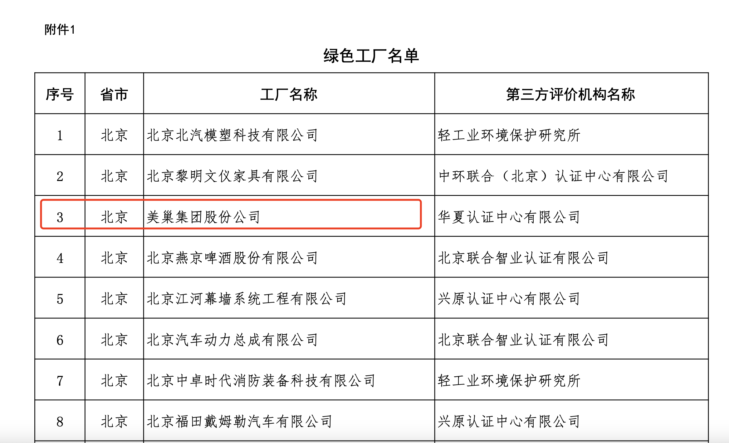 工信部試點(diǎn)推行“企業(yè)綠碼” 美巢獲評A+級列“第一梯隊”